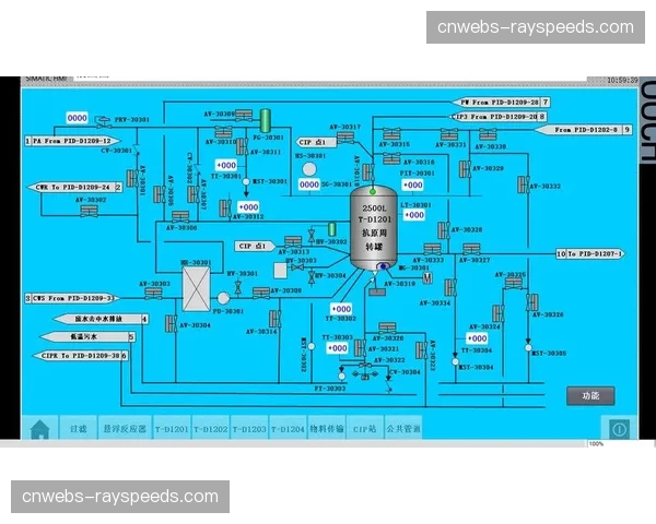 内容分发端于当前阶段引入自动化监控 确保高并发时段系统运行稳健