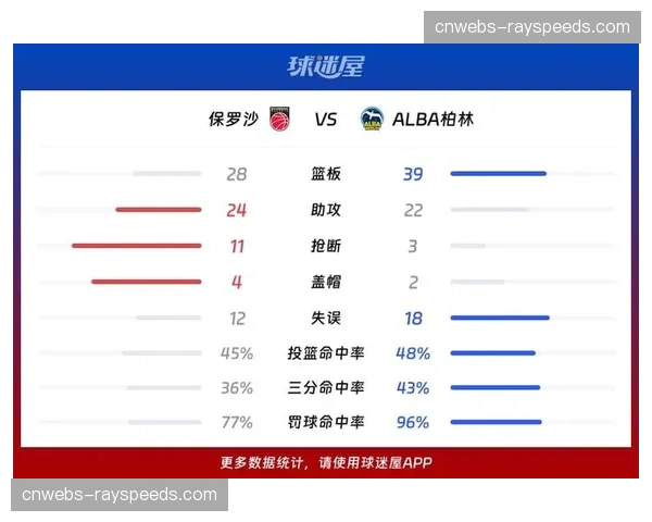 柏林本地业余联赛引入“压迫指数”作为球队表现评估新指标